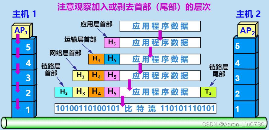 如何保障网络信息体系的用户体验