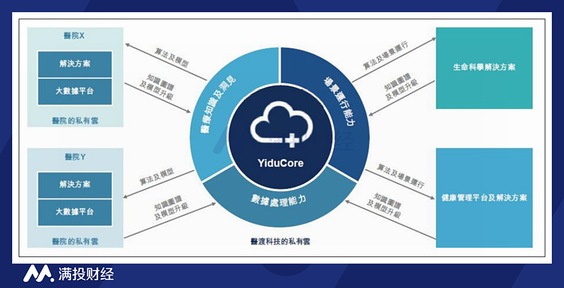 必一体育sport网页版登录-如何利用网络信息推动医疗创新