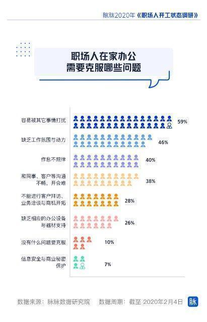 在远程办公中，网络信息如何提高工作效率