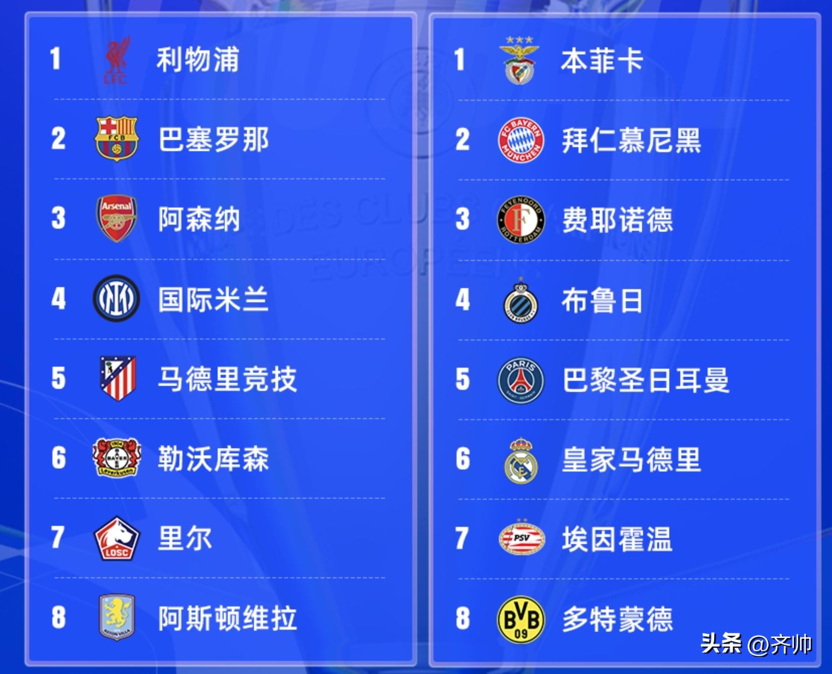 曼联主场逆袭淘汰多特晋级欧冠强八