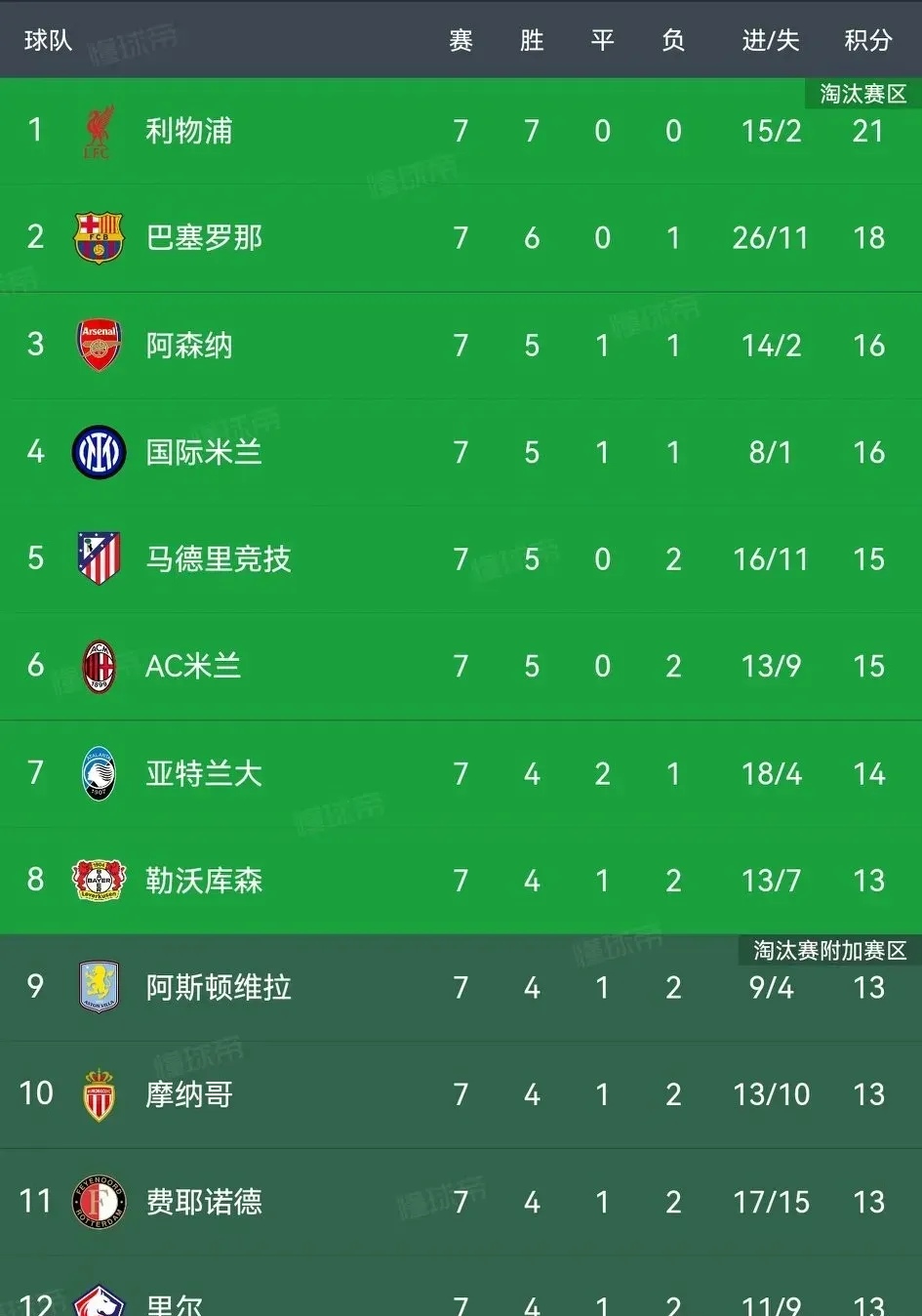 超级巨星遭遇伤病，影响欧洲杯预选赛走势